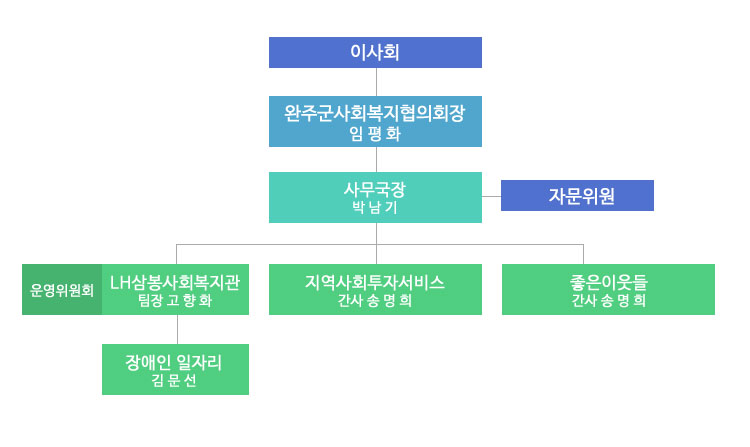 비쥬얼 이미지 : 상세내용 하단 참조